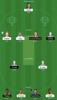 PRL vs CT Dream11 Prediction Team, Grand League